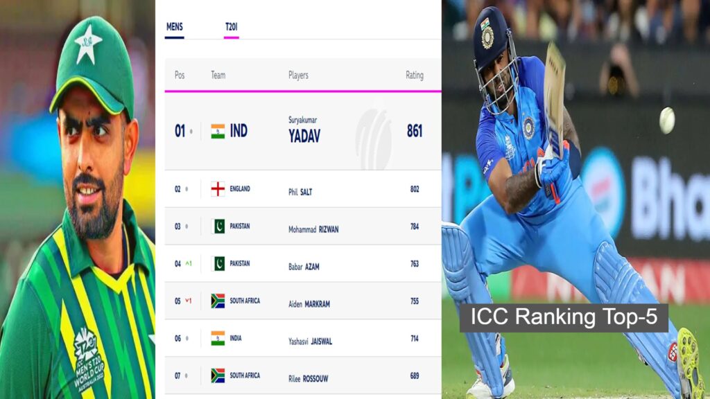 ICC Ranking Top-5: Entry of two Pakistani players, Indian player still number one