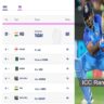 ICC Ranking Top-5: Entry of two Pakistani players, Indian player still number one