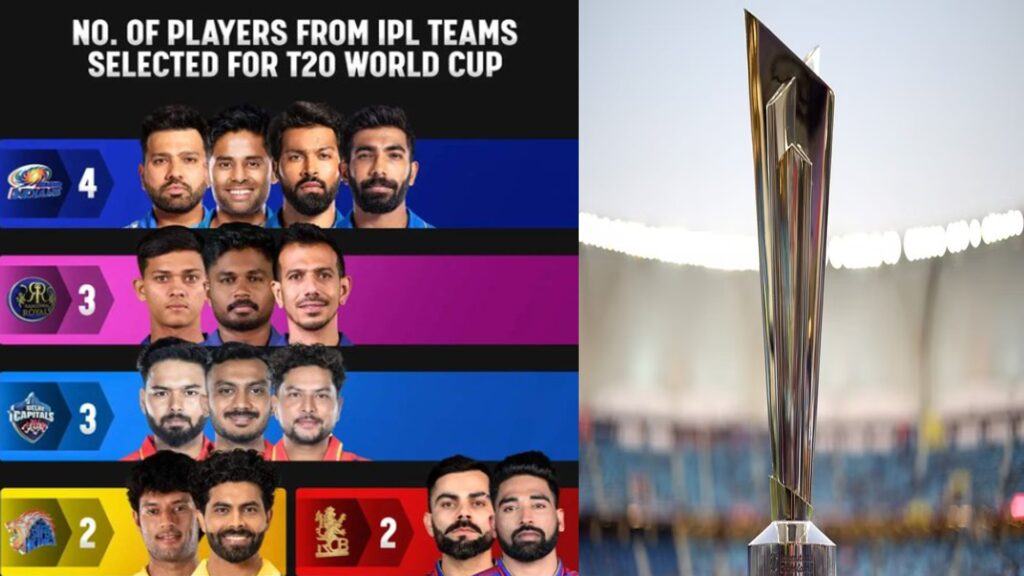 T20 WC 2024: How many players from which franchise got chance in team, see complete list