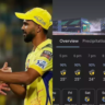 Rcb vs Csk: Danger of rain looms over RCB and CSK match, big tension for RCB